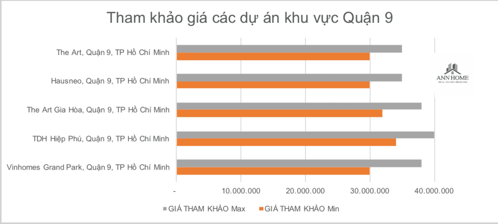 dự án căn hộ quận 9