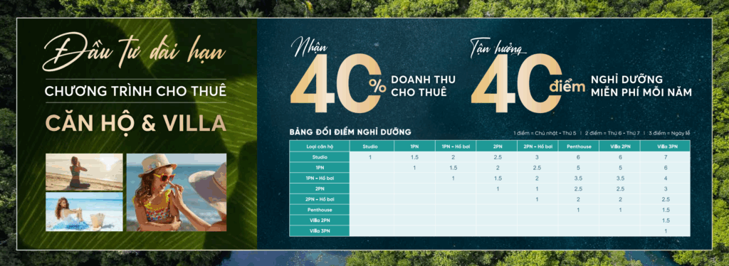 Bảng quy đổi điểm chương trình chia sẻ doanh thu