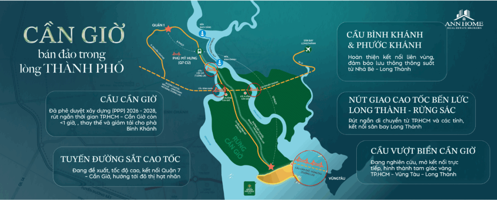 Liên kết vùng cần giờ