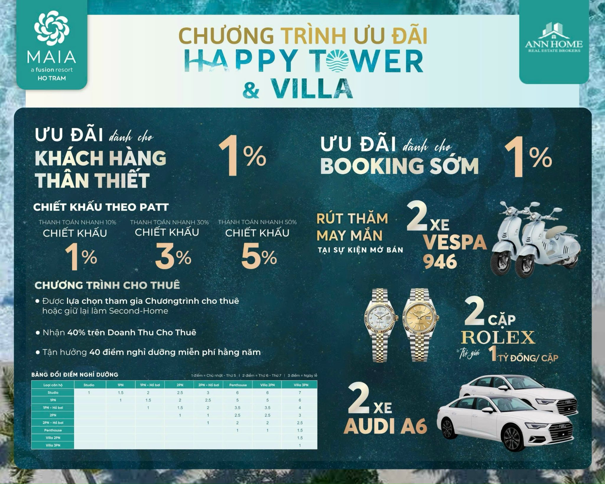 Chương trình ưu đãi của Maia