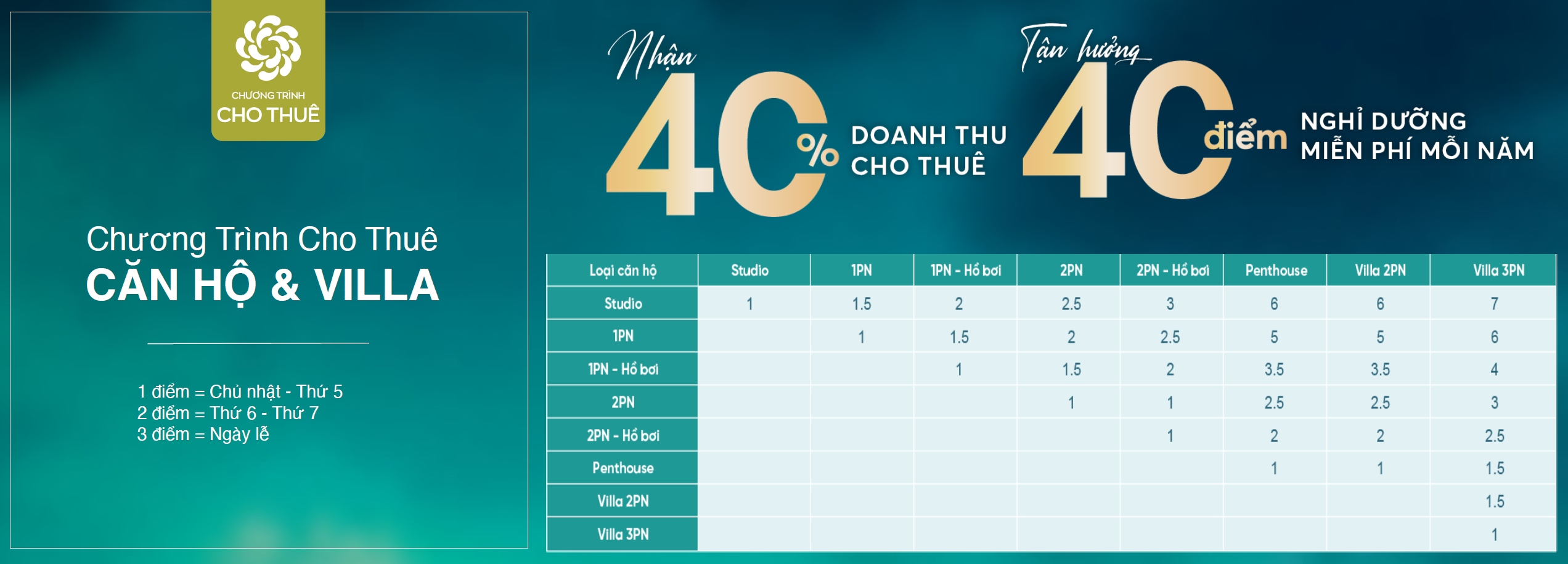 Chương trình cho thuê tại Maia Resort Hồ Tràm