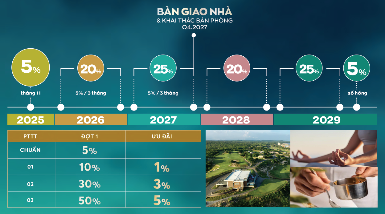 Thơi gian bàn giao nhà dự kiến