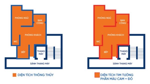 Diện tích tim tường và thông thủy