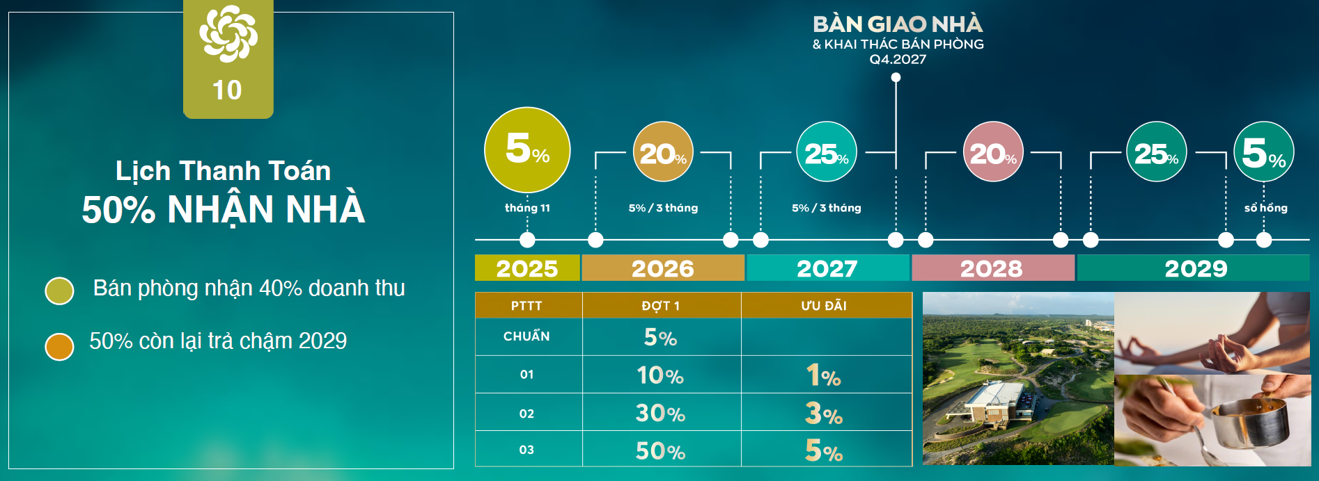 Lịch thanh toán 50% nhận nhà