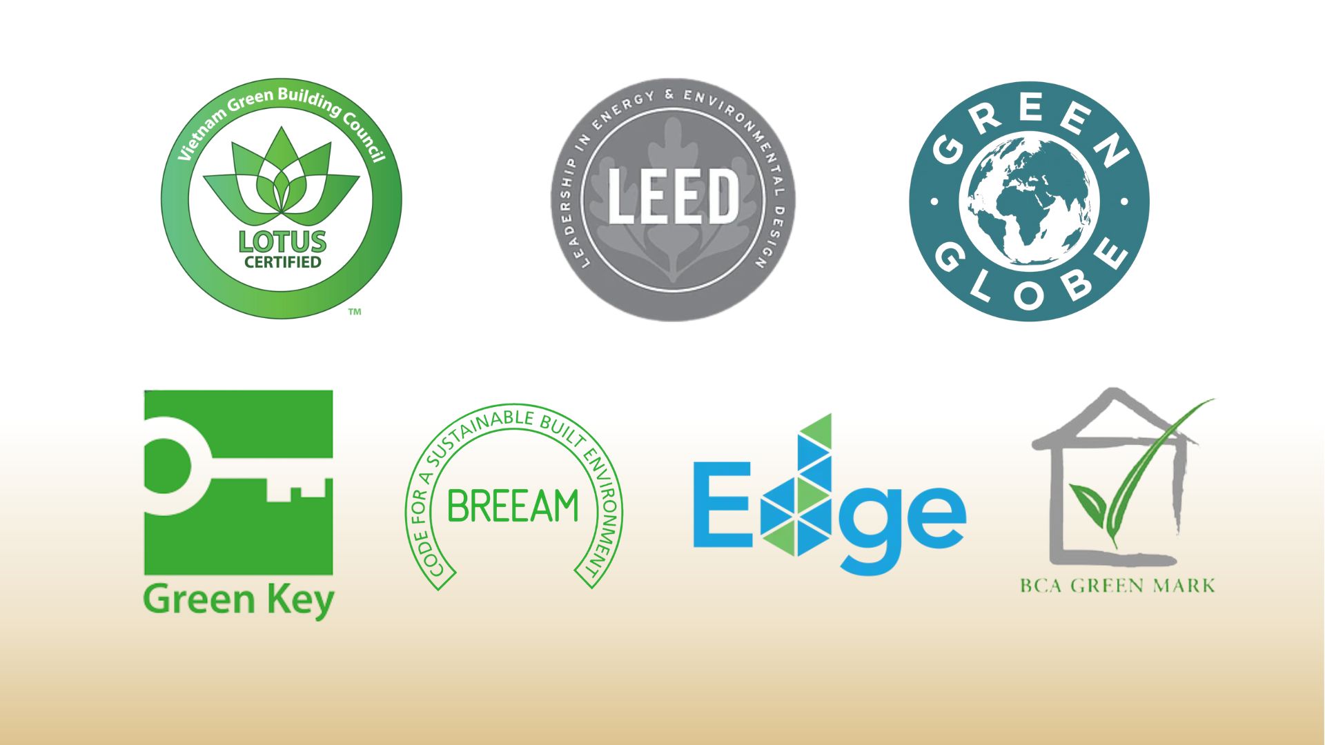 Vai trò của chứng chỉ công trình xanh