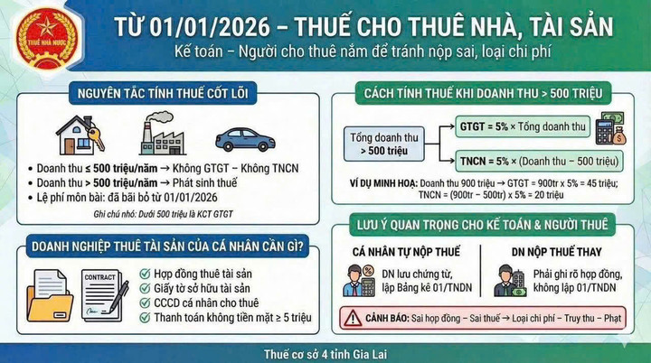 Hướng dẫn cách tính thuế khi cho thuê nhà, tài sản