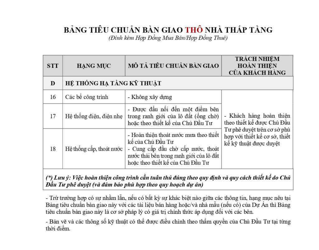 Lưu ý: Tiêu chuẩn này có thể thay đổi tùy thuộc vào từng phân khu và hợp đồng mua bán cụ thể của dự án Vinhomes Green Paradise Cần Giờ.