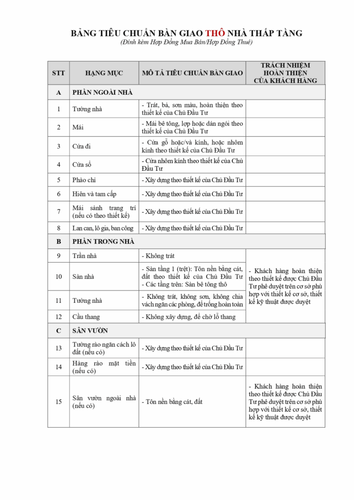 Lưu ý: Tiêu chuẩn này có thể thay đổi tùy thuộc vào từng phân khu và hợp đồng mua bán cụ thể của dự án Vinhomes Green Paradise Cần Giờ.