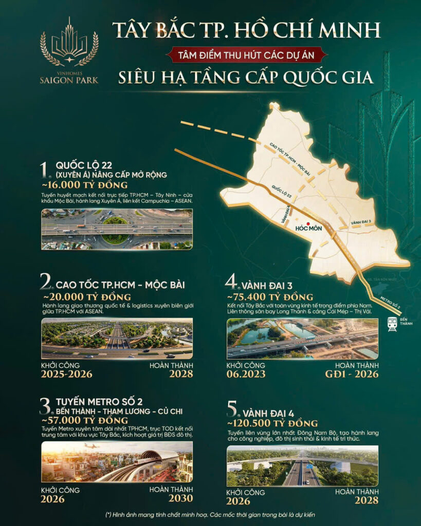 Hạ tầng xung quanh dự án Vinhomes Hóc Môn