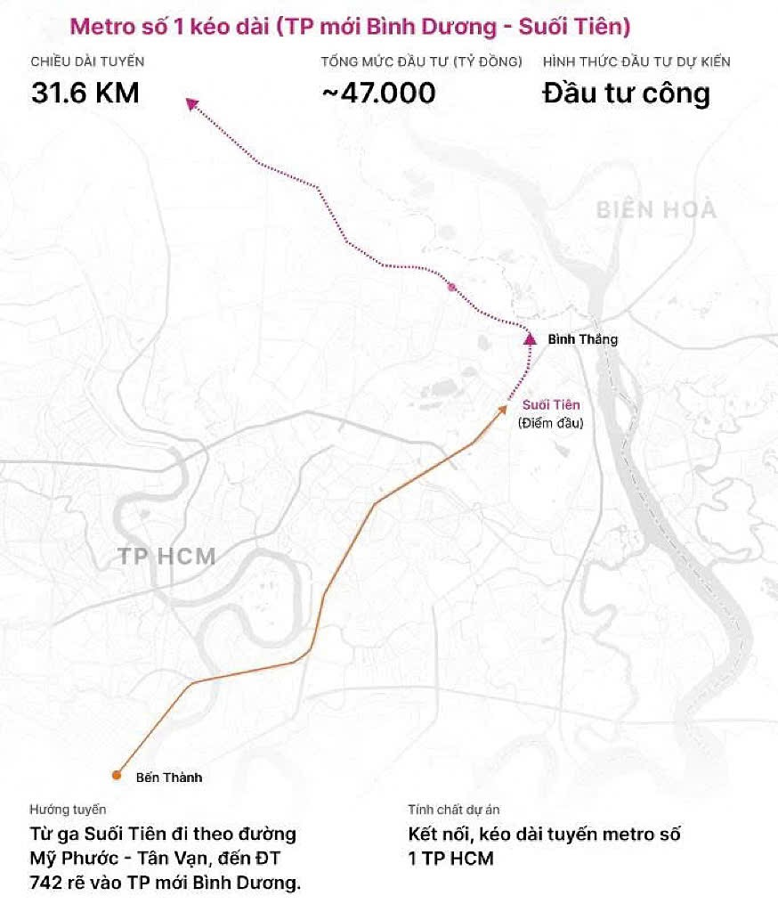 Tuyến Metro Số 1 (Suối Tiên – Bình Dương)