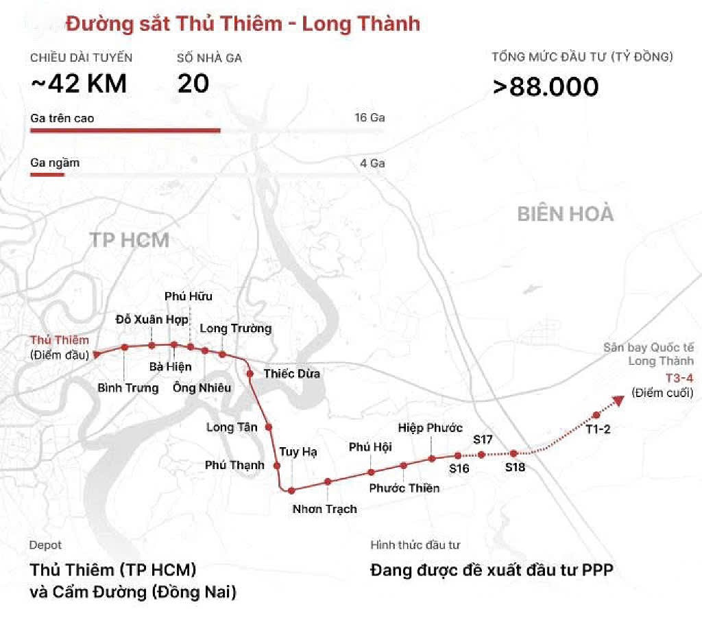 Đường sắt Thủ Thiêm - Long Thành