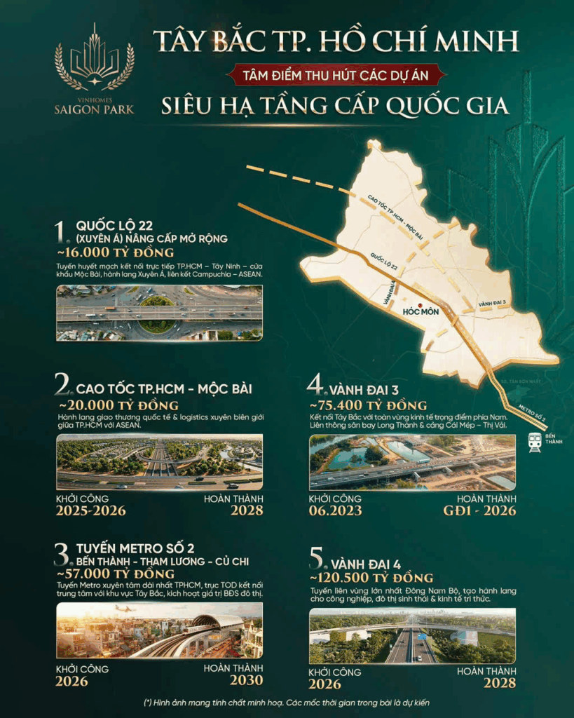 Siêu hạ tầng cấp quốc gia - Tâm điểm thu hút các dự án