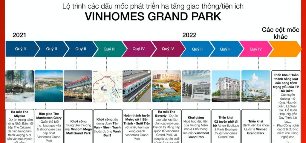 Hạ tầng khu Đông đang bước vào giai đoạn bứt phá (dự kiến) - Vinhomes Grand Park