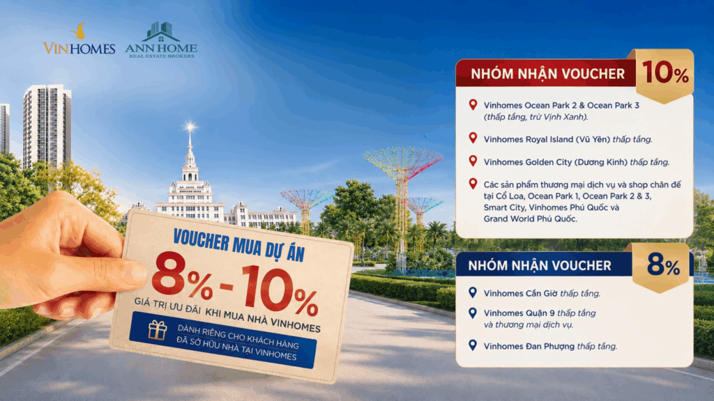 Vinhomes triển khai Voucher tri ân 8% - 10% dành cho khách hàng cũ