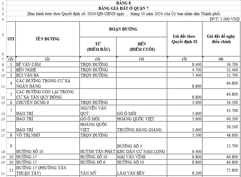 Bảng giá đất là một trong những căn cứ được sử dụng để xác định một số nghĩa vụ tài chính về đất đai.